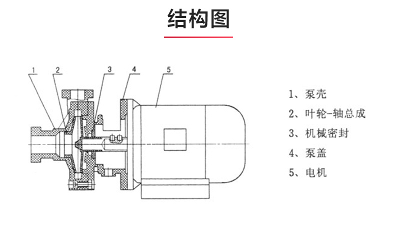 PF型氟塑料强耐腐蚀离心泵_03.jpg PF型氟塑料强耐腐蚀离心泵_03.jpg